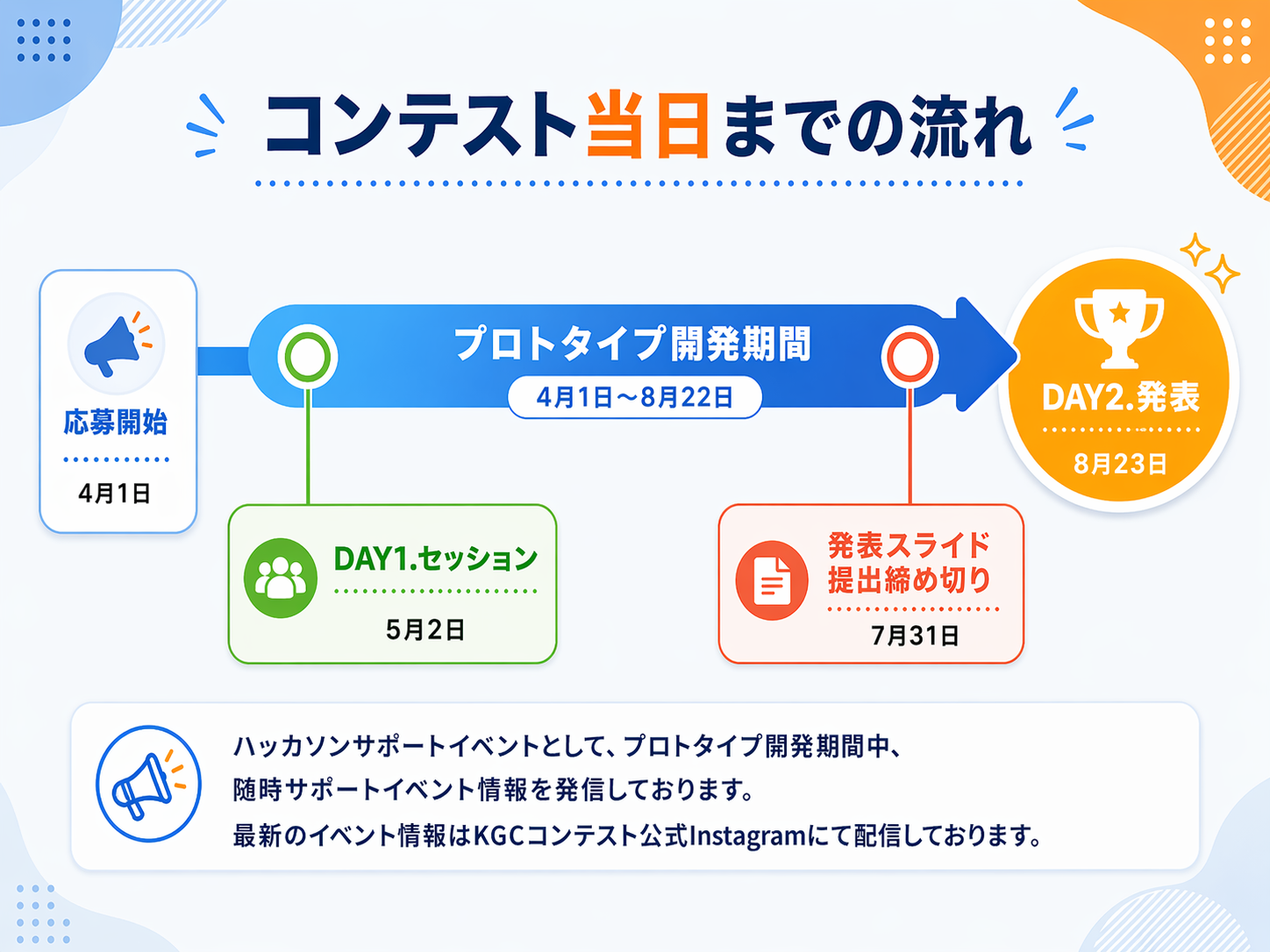 当日までのタイムスケジュール