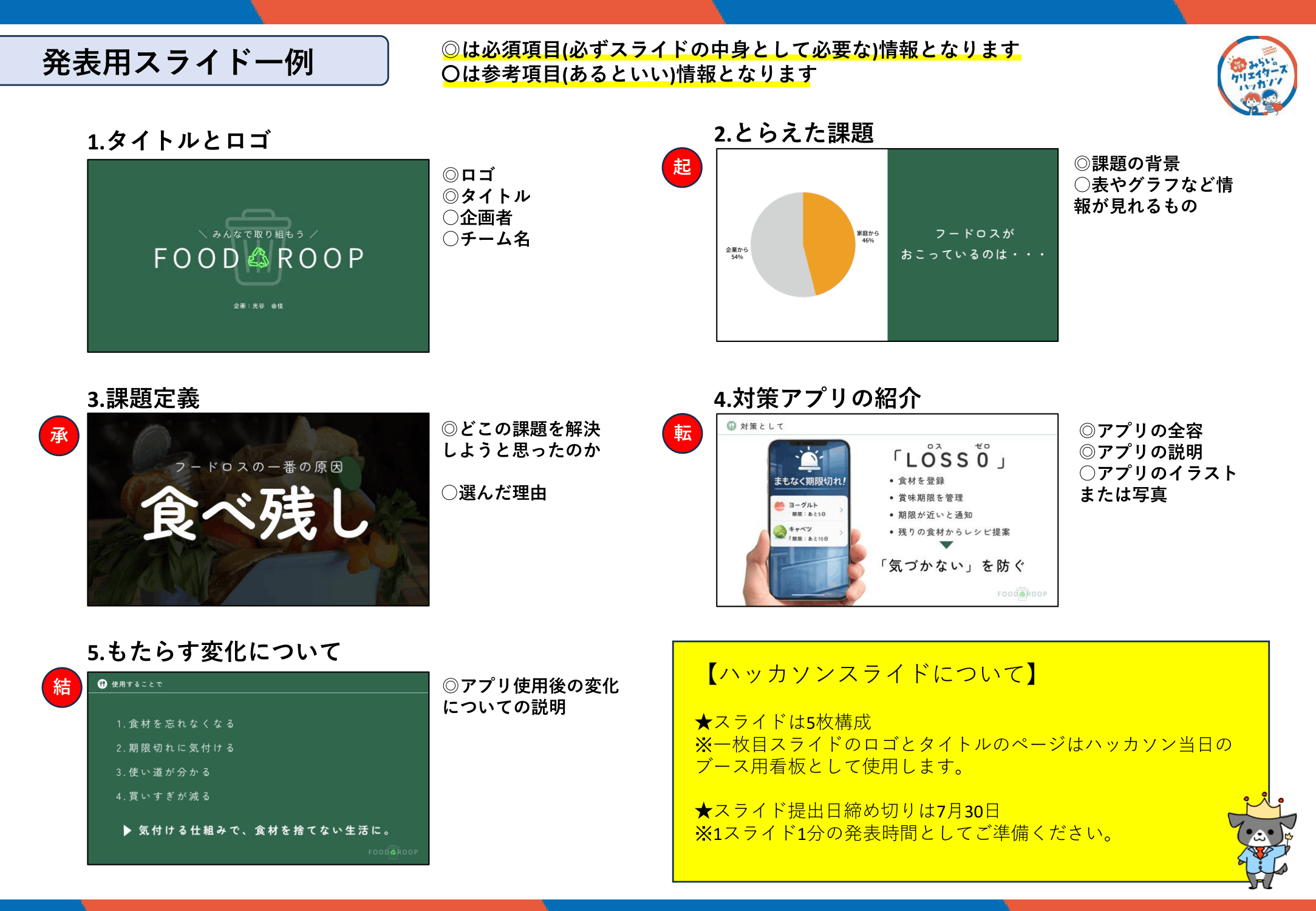 発表スライドのサンプル
